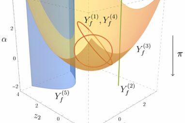 Cutting-edge mathematics provides new tool for particle collision ...