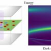 Dark excitons shed new light on matter