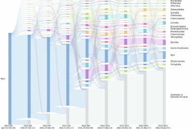 Data scientists aim to improve humanitarian support for displaced ...