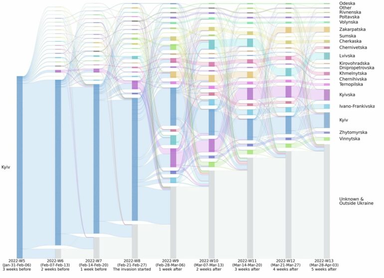 Data scientists aim to improve humanitarian support for displaced ...