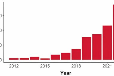 Do we have more empathy for people who are similar to us? New ...