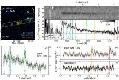 Earliest detection of metal challenges what we know about the ...