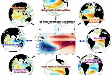 El Niño forecasts extended to 18 months with physics-based model