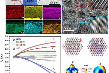Engineers create complex concentrated alloy for use as a high ...