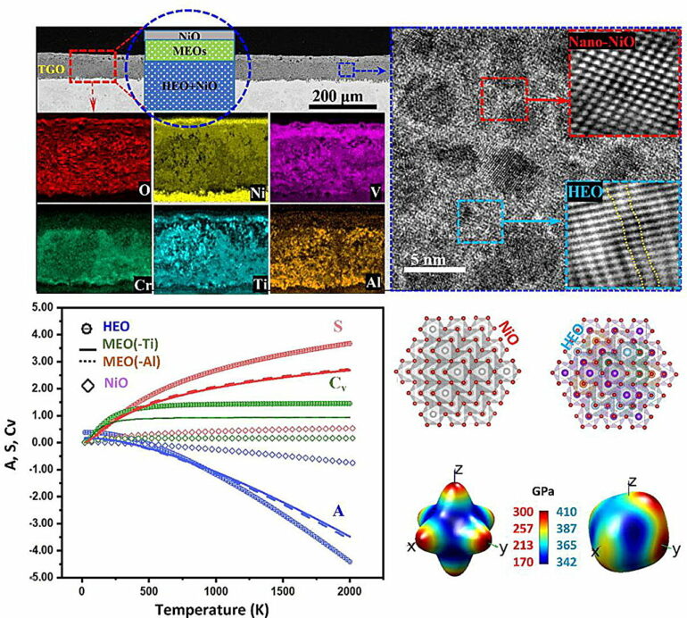 Engineers create complex concentrated alloy for use as a high ...