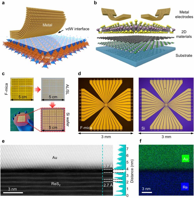 Engineers integrate wafer-scale 2D materials and metal electrodes ...