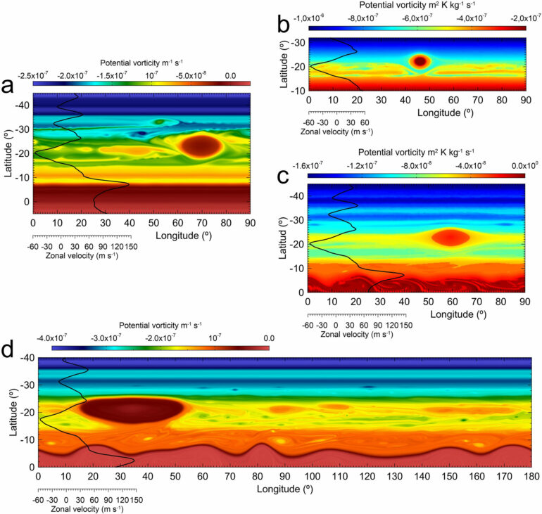 Establishing the age and origin of Jupiter's Great Red Spot