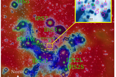 High-speed baby stars circle the supermassive black hole Sgr A ...