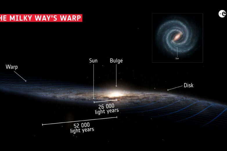 How did a satellite galaxy of the Milky Way come to be? Physicists ...
