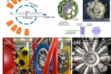 Key mechanism in nuclear reaction dynamics promises advances in ...