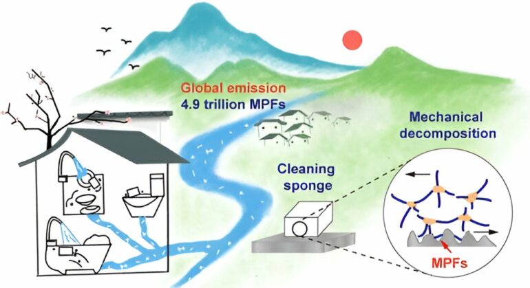 Melamine sponges shed microplastics when scrubbed, study shows