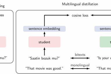 Meta's AI can translate dozens of under-resourced languages