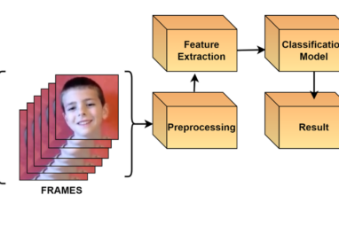Sensors | Free Full-Text | Kids&rsquo; Emotion Recognition Using ...