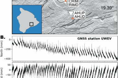 Modeling software reveals patterns in continuous seismic waveforms ...