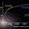 Galaxy rotation curve - Wikipedia