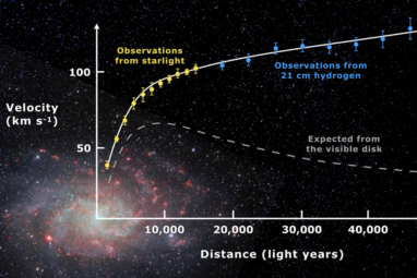 Galaxy rotation curve - Wikipedia