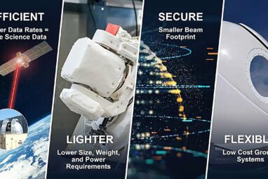 NASA's laser relay system sends pet imagery to and from Space Station