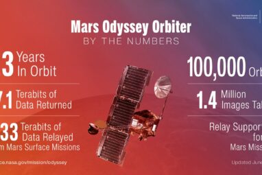 NASA's Mars Odyssey orbiter captures huge volcano, nears 100,000 ...