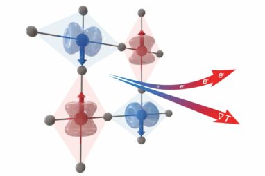 Altermagnets: A new chapter in magnetism and thermal science