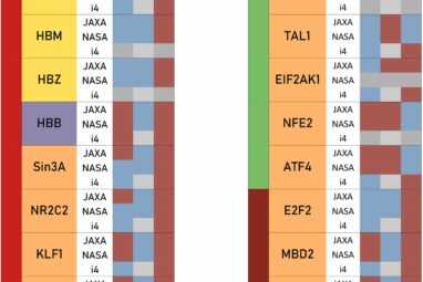 New biomarker database designed to improve astronaut health may ...