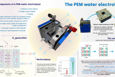 New catalyst unveils the hidden power of water for green hydrogen ...