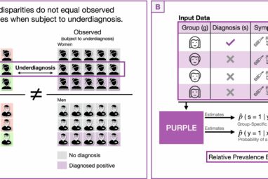 New model shows more realistic picture of intimate partner violence