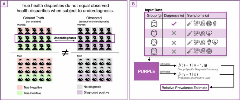 New model shows more realistic picture of intimate partner violence