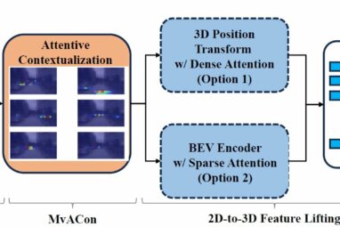 New technique improves AI ability to map 3D space with 2D cameras