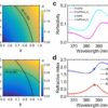 New techniques reveal properties of solid-state chiral materials