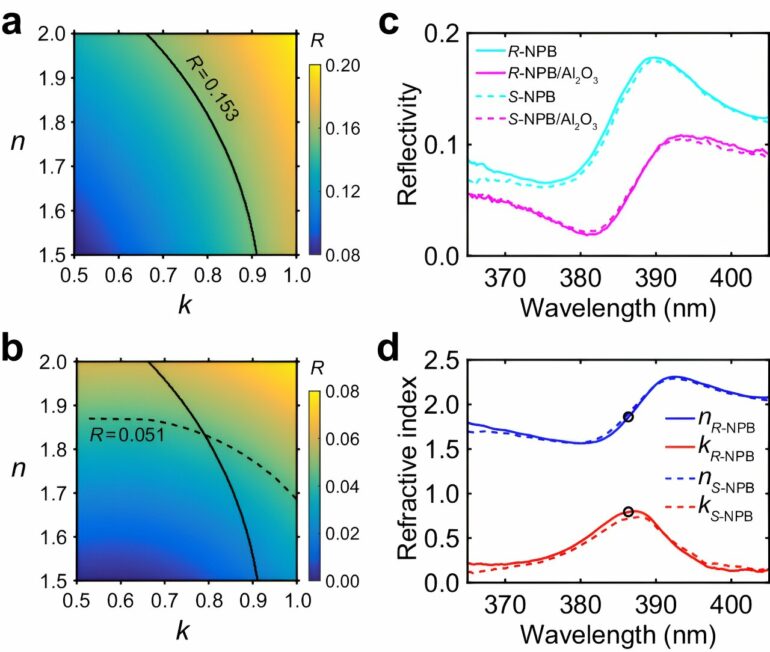 New techniques reveal properties of solid-state chiral materials