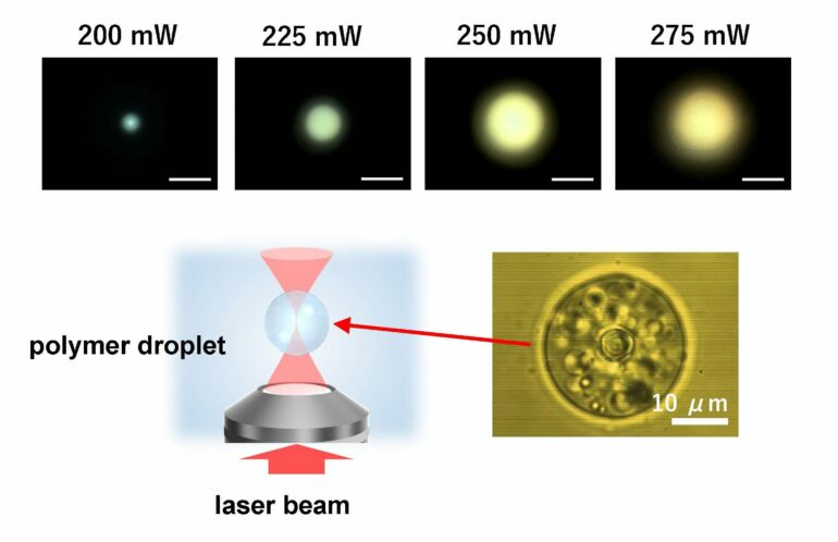 Novel application of optical tweezers colorfully shows molecular ...