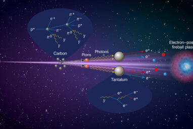 Pair plasmas found in deep space can now be generated in the lab