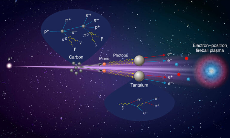 Pair plasmas found in deep space can now be generated in the lab