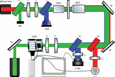 Physics collaboration pushes an information engine to its limits