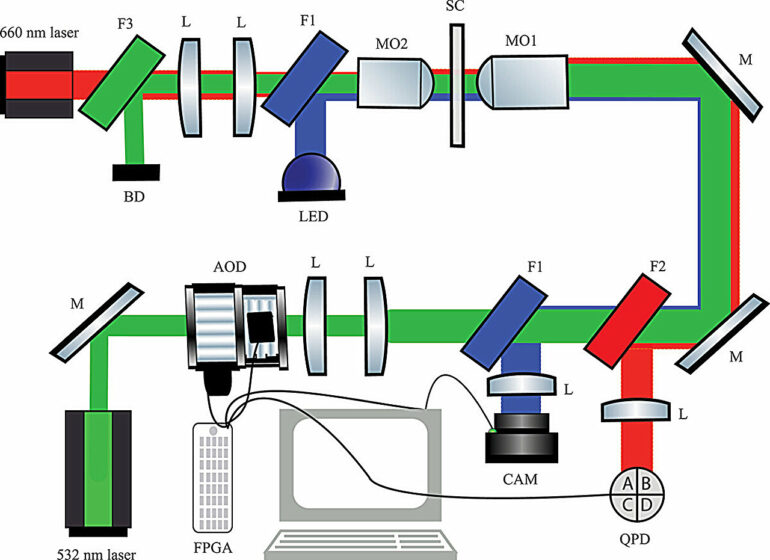 Physics collaboration pushes an information engine to its limits