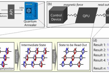 Quantum data assimilation offers new approach to weather prediction