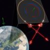 Quantum entangled photons react to Earth's spin