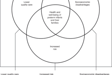 The color of health: how racism, segregation, and inequality ...