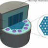 Real-time modeling of 3D temperature distributions within nuclear ...