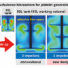 Refining turbulent flow to scale up iPS cell-based platelet ...