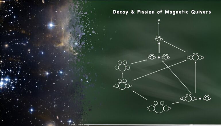 Reinterpreting the Higgs mechanism: Decay and fission of 'magnetic ...