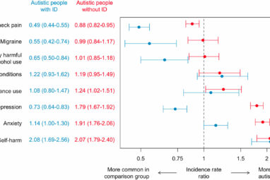 Researchers call for better detection of health conditions for ...