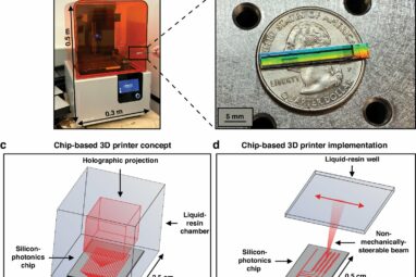 Researchers demonstrate the first chip-based 3D printer