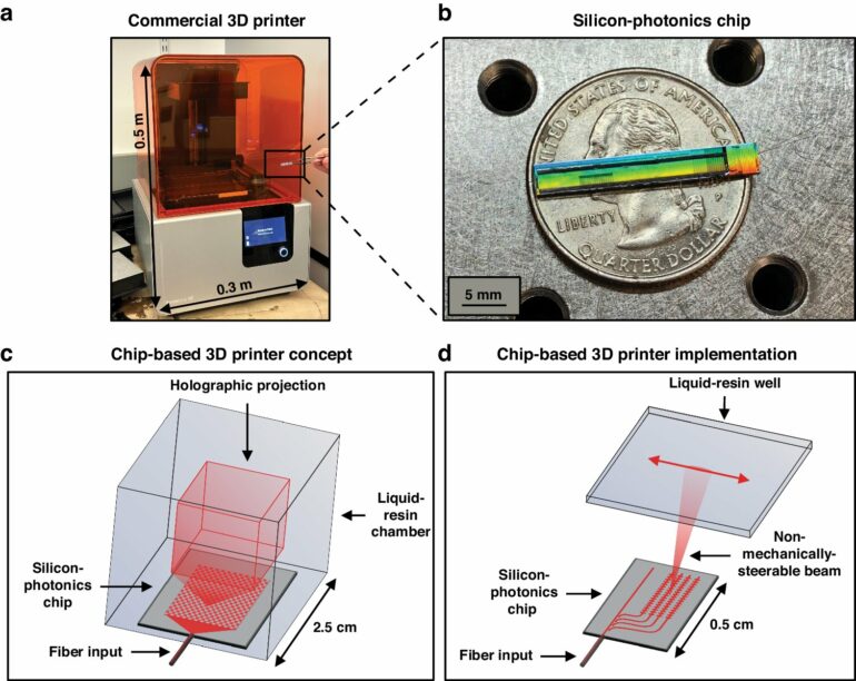 Researchers demonstrate the first chip-based 3D printer