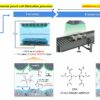 Researchers develop a commercially viable and safe gel electrolyte ...