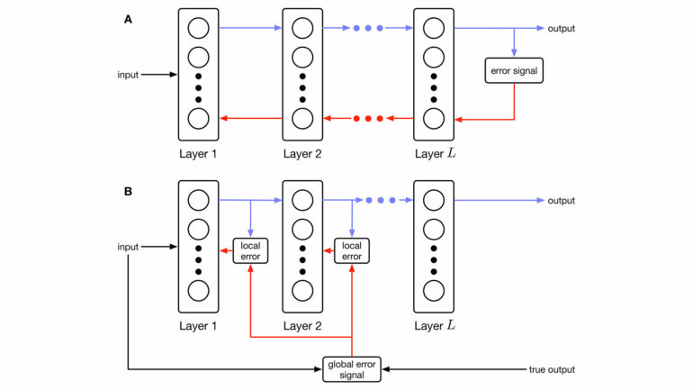 Researchers develop new, more energy-efficient way for AI ...