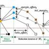 Researchers develop novel method for compactly implementing image ...