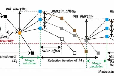 Researchers develop novel method for compactly implementing image ...
