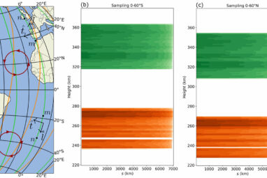 Researchers discover Earth and space share the same turbulence