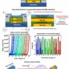 Researchers enhance performance of hafnia-based memory devices by ...